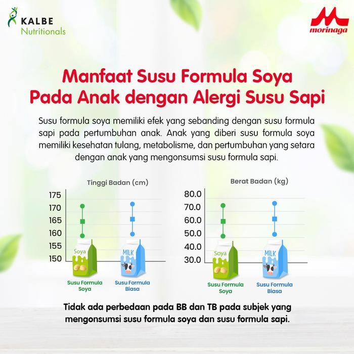 

Ready- Morinaga Chilmil Soya Formula Bayi Usia 6-12 Bulan 600G