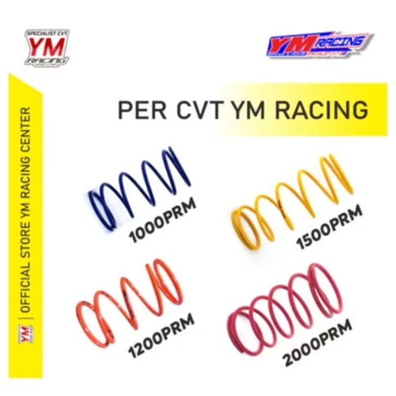 PER CVT 1000 RPM 1200 RPM 1500 RPM / PER CVT 1200 RPM 1500 RPM 2000 RPM 1000 RPM PER CVT 2000 RPM
