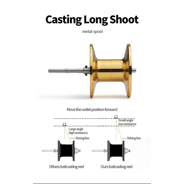 Termurah Full Besi Reel Pancing Cuci Gudang Katrol Pancing Real Pancing Rell Pancing Sning Fishing