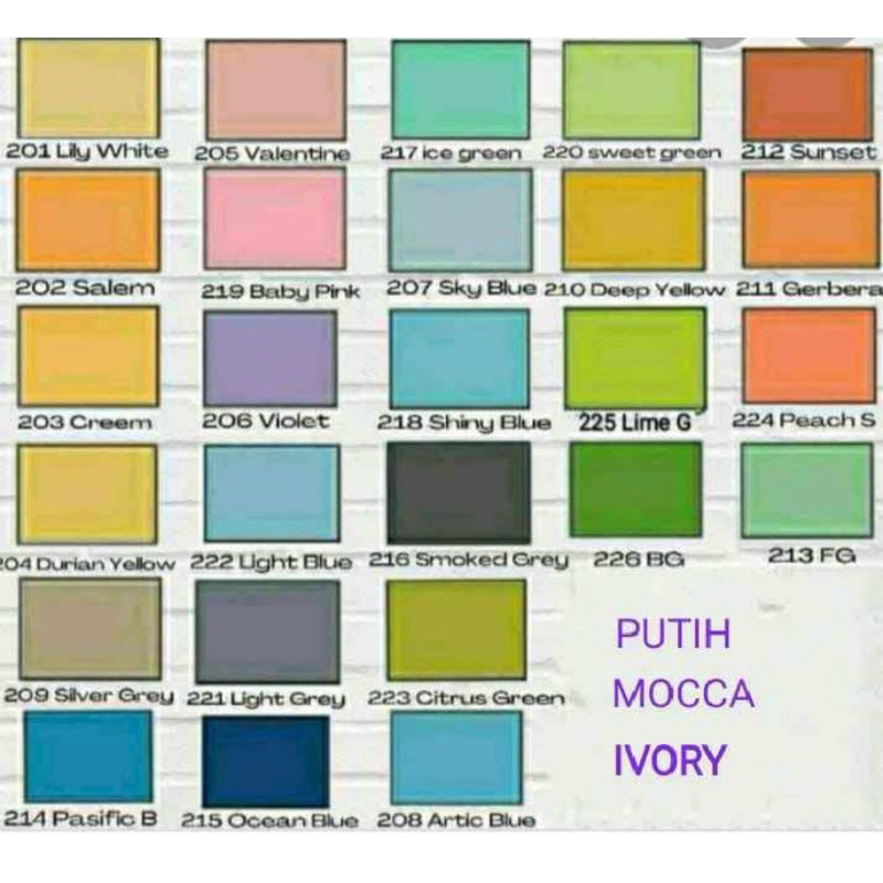 Melpaint Cat Tembok 20kg