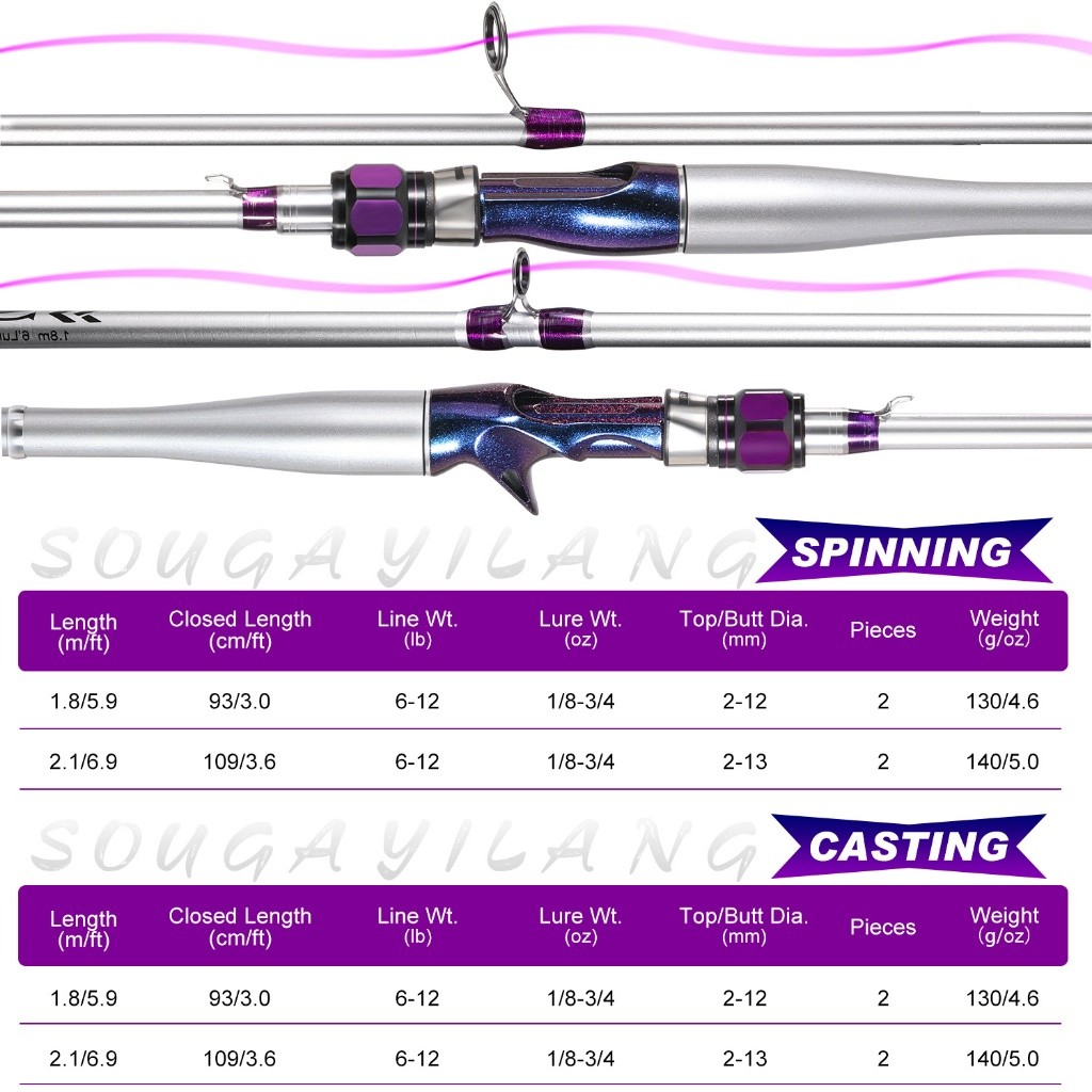 Sougayilang Joran Pancing 180-210cm 6-12LB Portabel 2 Bagian UL Carbon Pancingan