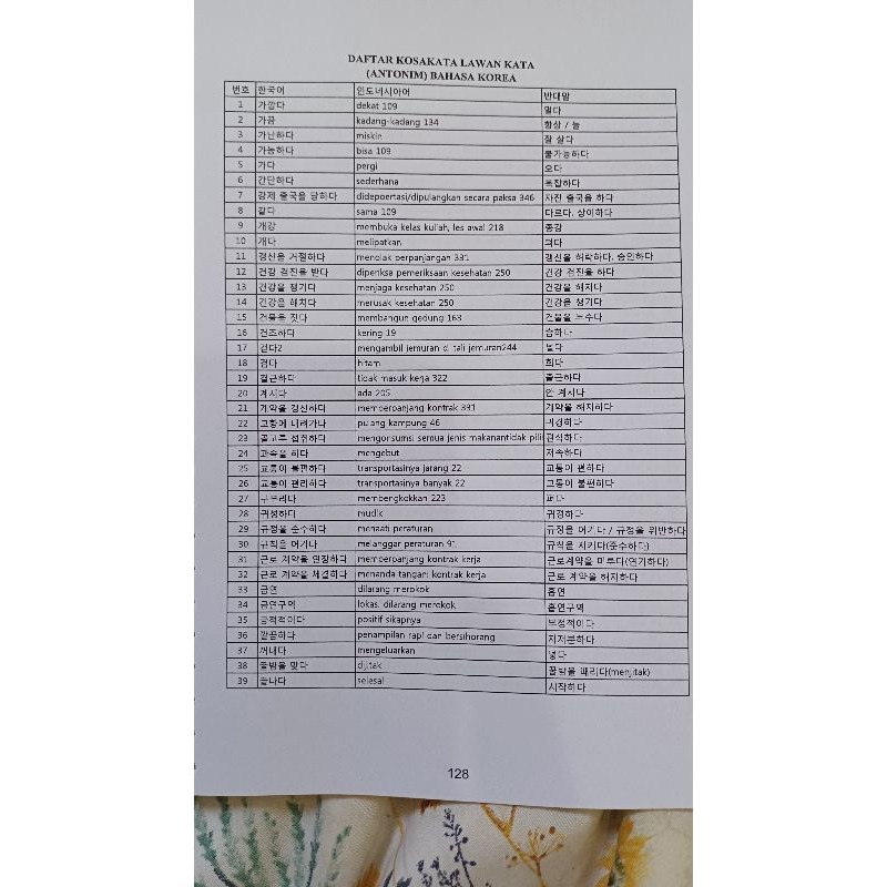 KOSA KATA EPS TOPIK TERBARU 2024 RANGKUMAN TERJEMAHAN INDONESIA UKURAN A5