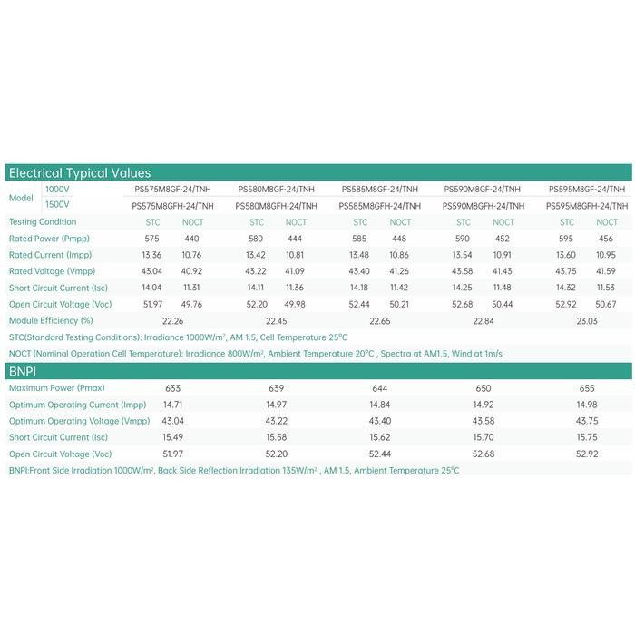 Mantab Phono Solar N-Topcon Bifacial 585 Wp / Solar Panel Bifacial N-Topcon 585 Wp (Sni) - Kurir