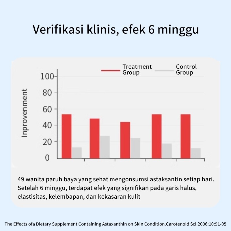 Youthvita Astaxanthin 12mg , 90