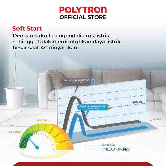 Polytron AC SMART Neuva Pro SMART AC 1 PK PAC 09VZSI
