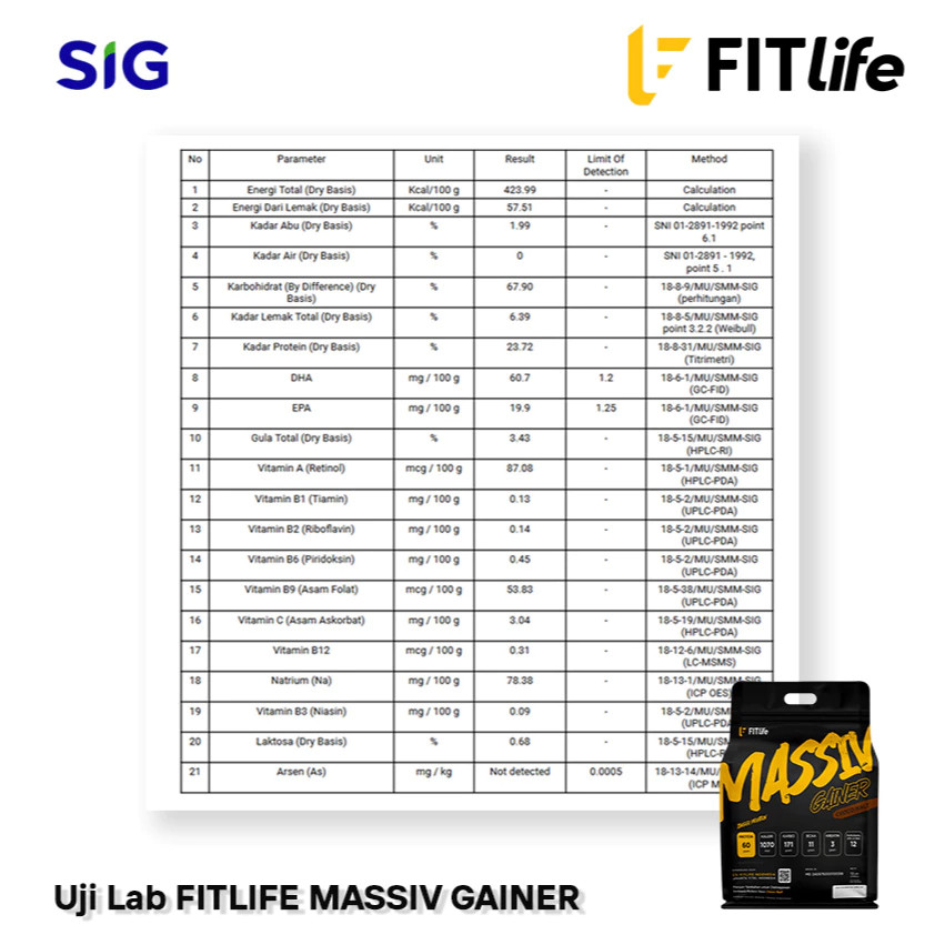Fitlife Massiv Gainer 5 lbs 2,26 kg Susu Mass Gain Penambah Berat Badan