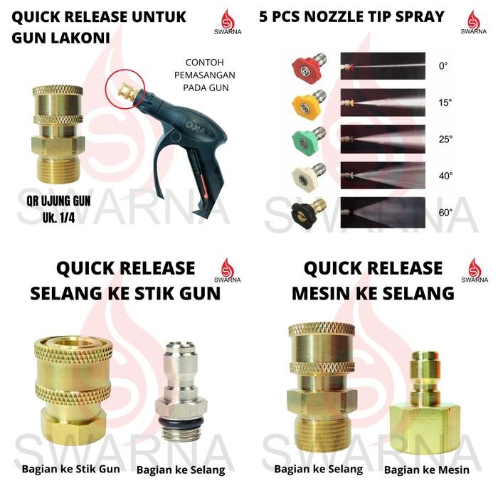 PAKET Quick Release Jet Cleaner Lakoni Daytona 100M dan Laguna 70