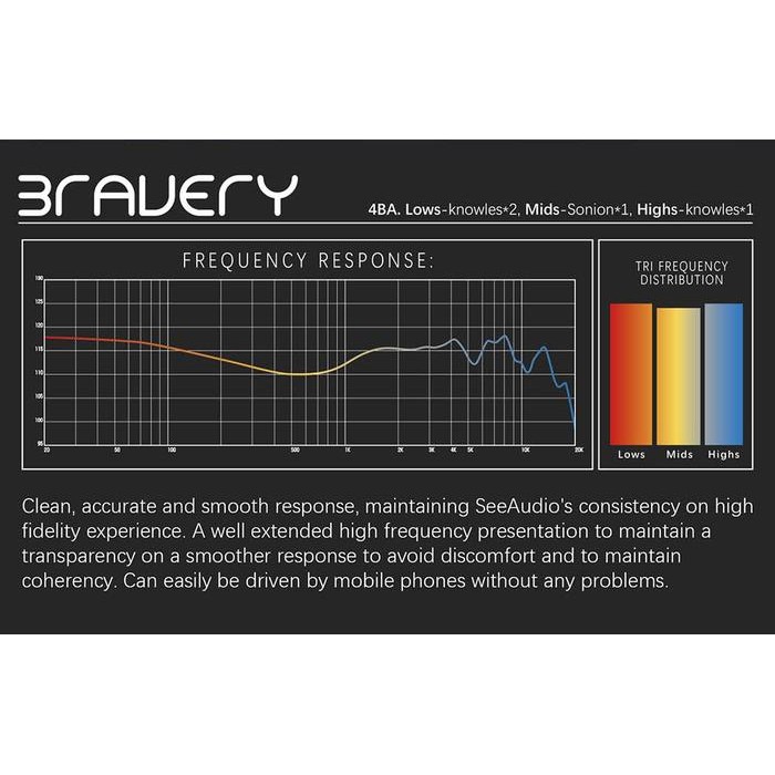 Seeaudio Very 4Ba Knowles Sonion Drivers 2Pin In-Ear Iem