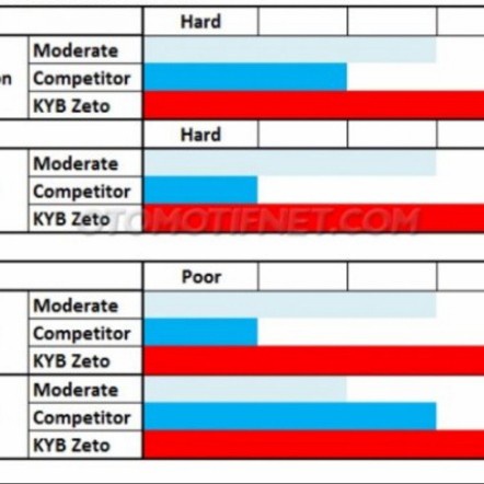 SHOCKBREAKER KYB-ZETO/ ZT1060/S-SERIES/300 (VARIO, BEAT, MIO, SOULGT)
