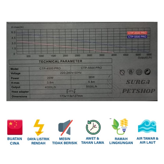 NEW SUNSUN CTP 4500 Pompa Air Celup Akuarium Kolam Ikan CTP4500