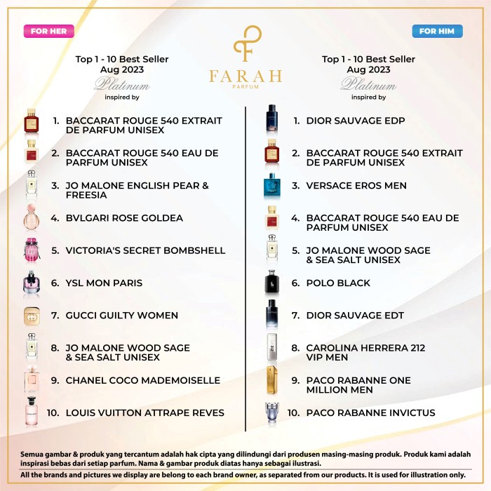 Farah Parfum Br540 Extrait De Parfum Unisex - Platinum - Parfum Unisex