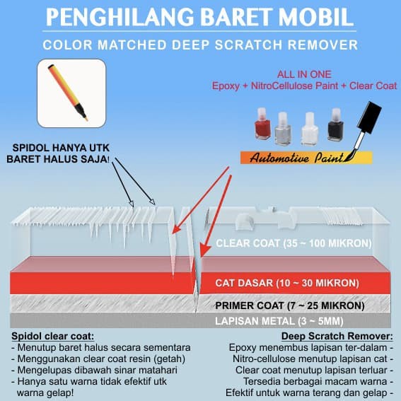 HONDA MODERN STEEL MET CAT OLES PENGHILANG BARET MOBIL ABU-ABU METALIK