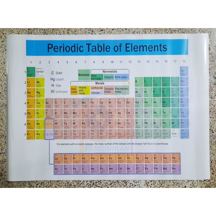 

SALE !!! POSTER SISTEM TABEL PERIODIK READYY
