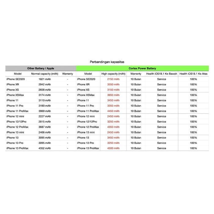 TOP CORTEX IPHONE BATERAI XR XS XSMAX BATTERY HIGH CAPACITY ORIGINAL BATRE -