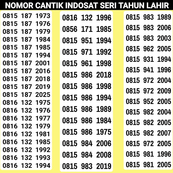 Kartu perdana Nomor Cantik Indosat im3 Seri tahun lahir 4G TERLARIS/TERMURAH/TERPOPULER