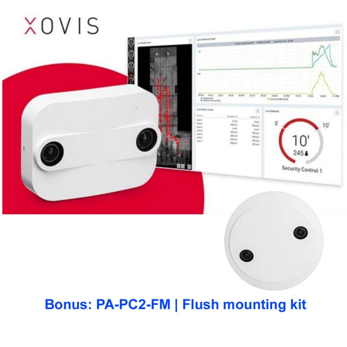 Xovis People Counter PC2S with AI Counting Penghitung Orang