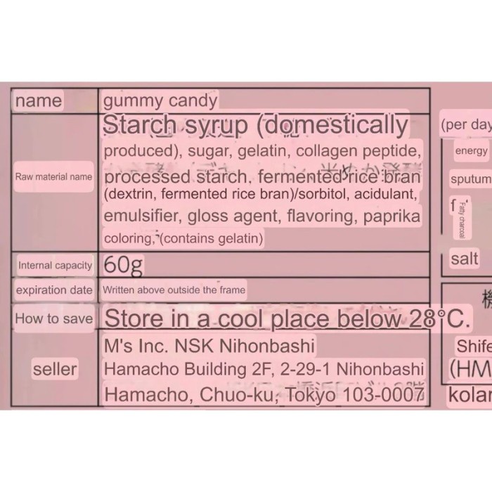 

SALE !!! GUMMY BEARS SAPURI FOR SUPPORT BMI/ PERMEN GUMMY DARI JAPAN UNTUK MENGURANGI LEMAK PERUT