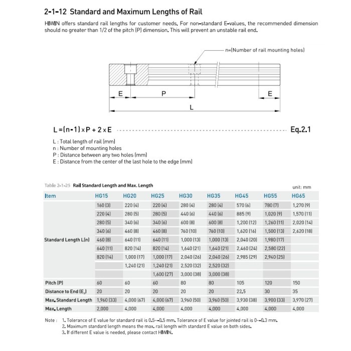 TERMURAH HIWIN-HGR25 X 460MM RAIL HIWIN