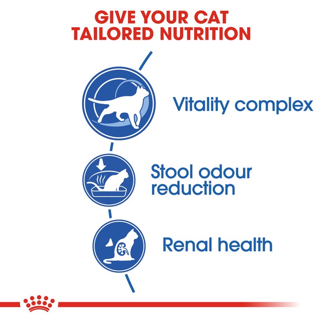 

Royal Canin Indoor 7+ (1.5kg) Dry Makanan Kucing Dewasa
