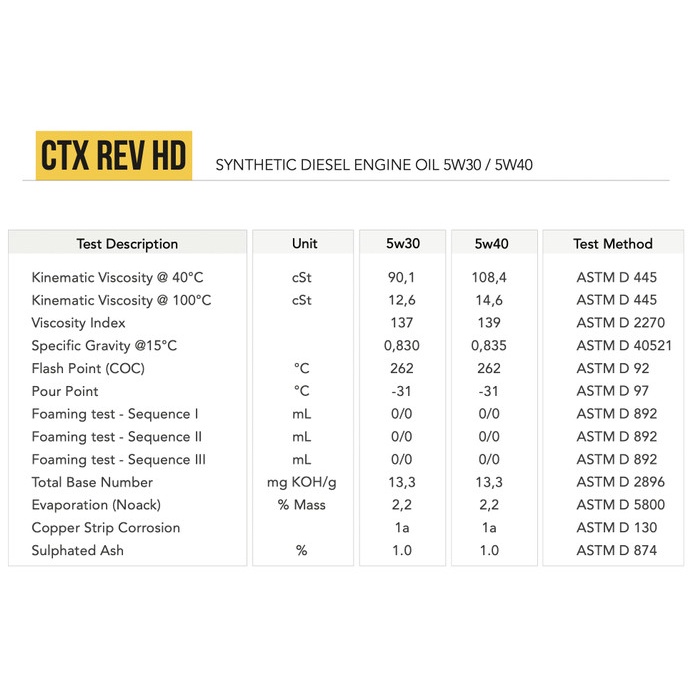 CTX Rev HD CK-4 - Oli Diesel Full sintetik Plus - 5w30 / 5w40