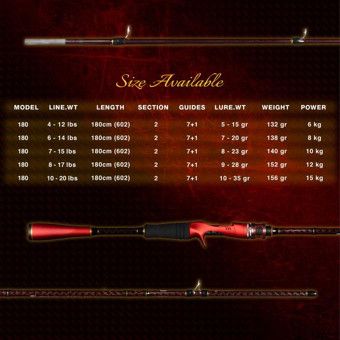 Terbagus Joran Pancing Daido Athena Iii Bc Carbon Solid 180Cm