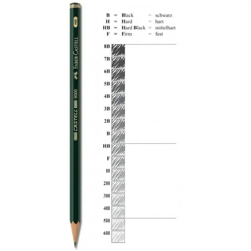 

IK! Pensil Faber Castell 2B ---1 Pak (per 1pak isi 12pcs)
