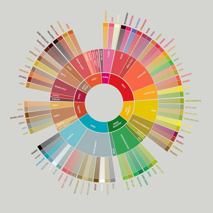 *TOP* POSTER COFFEE POSTER CAFE RODA RASA KOPI PREMIUM POSTER KOPI HIASAN DINDING CAFE RODA RASA