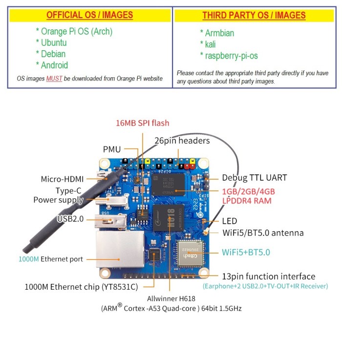Orange Pi Zero 3 - 2Gb Ram