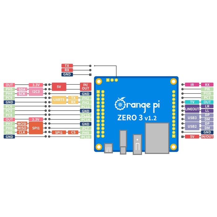 Orange Pi Zero 3 Board Terlaris