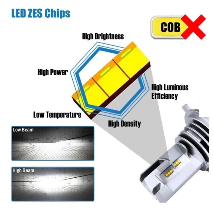 Lampu LED Mobil M3 ZES Chip H4 H11 Ultra Bright 60W