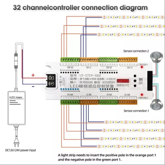 LED Motion Sensor Lampu Strip Sensor Gerak Tangga