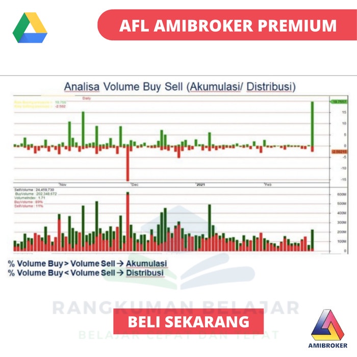 ready stok premium amibroker trading system (afl, eod, screening) - signal akurat original