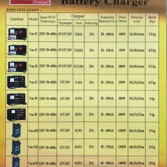 Terhemat Charger Accu/Aki Volomax 20A Bisa Cas Sampai 200Ah
