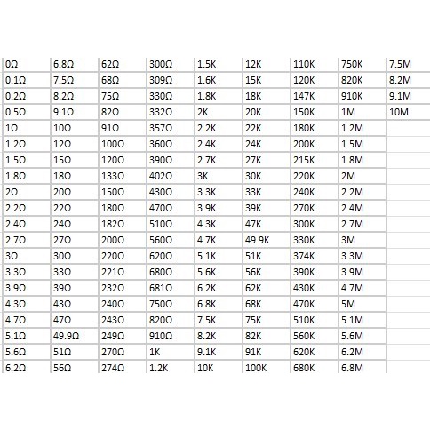 Paket Resistor SMD 1206 (1%)