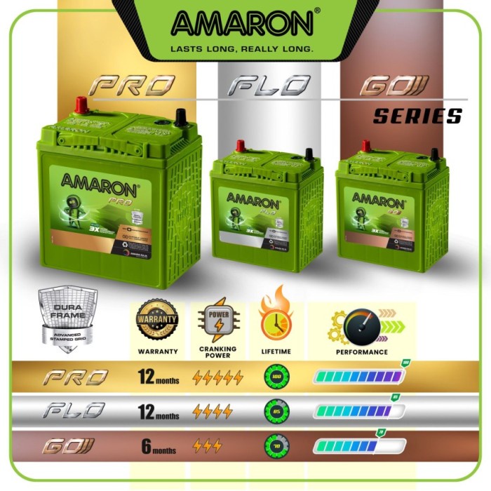 AKI MOBIL NS70L / 65D26L AMARON GO AKI KERING 12 VOLT 65 AMPERE