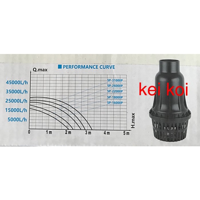 Pet- POMPA KOLAM 31.000 L/H SAKKAI PRO SP-31000