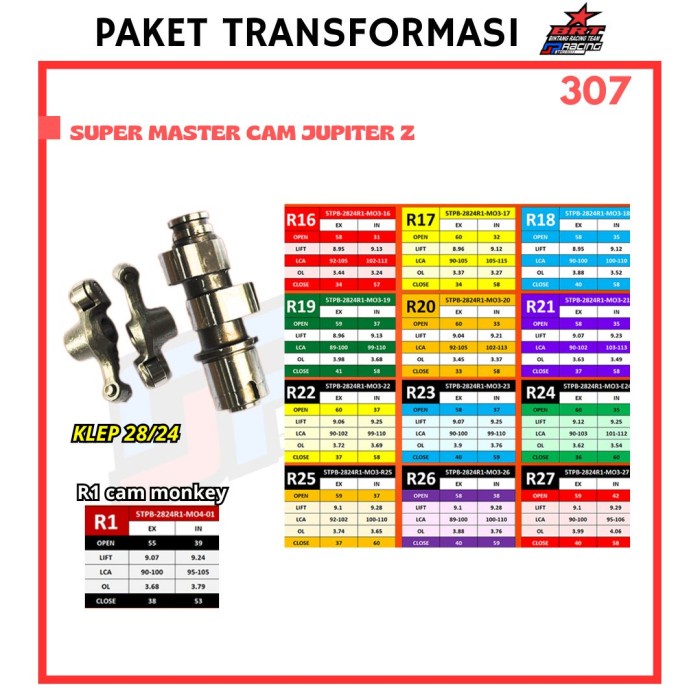 BRT Promo 307 Master Cam Jupiter Z Seri R Klep 28/24