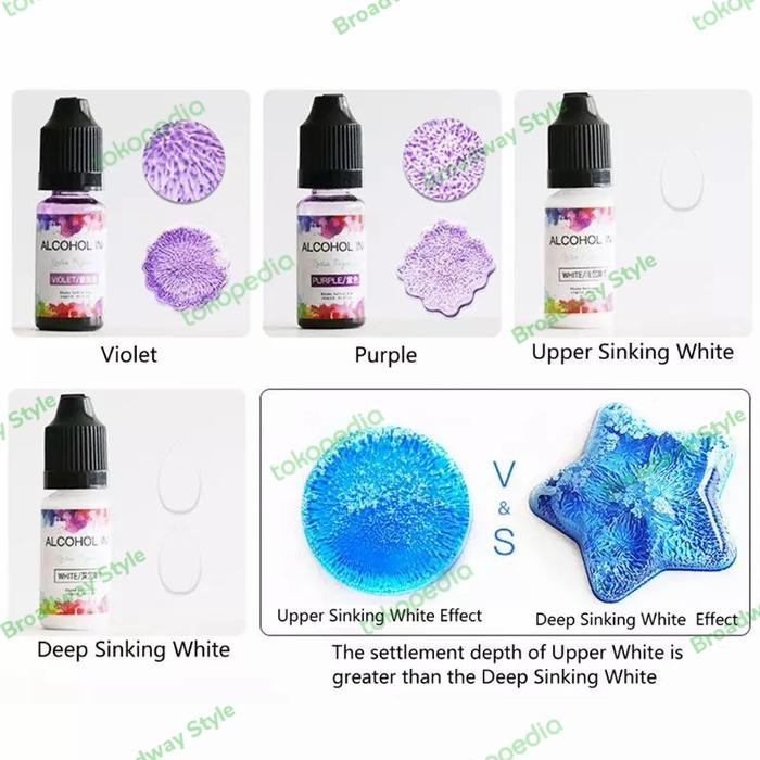 Lilissto Shop Pewarna Resin Cair Alcohol Ink Diffusion Pigment Alkohol Epoxy Uv