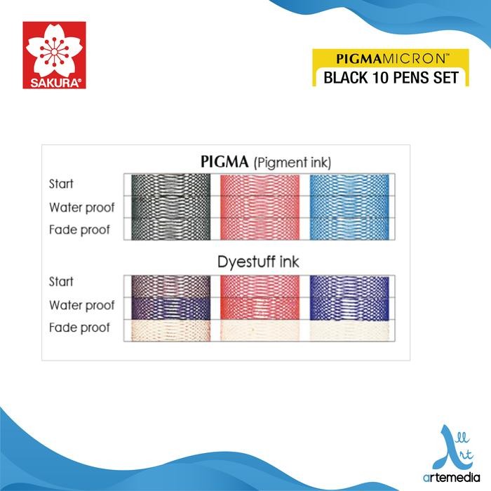 

Drawing Pen Sakura Pigma Micron Set 10 Pigment Ink Pulpen Gambar #Gratisongkir