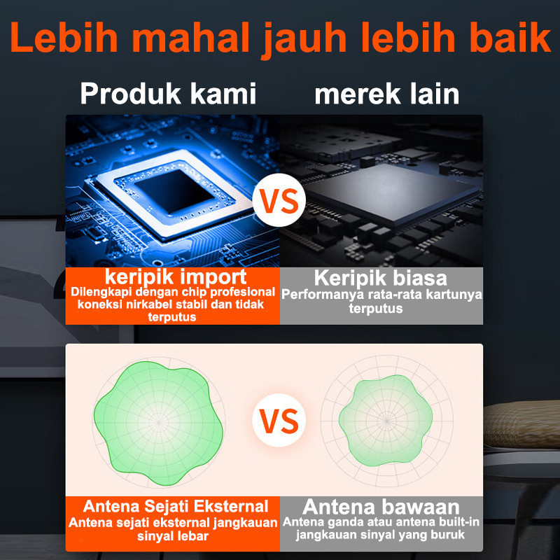 8 ANTENA EXTENDER WIFI 1200MBPS 2.4G DAN 5G SINYAL WIFI MEMPERLUAS WIRELESS WIFI RANGE EXTENDER