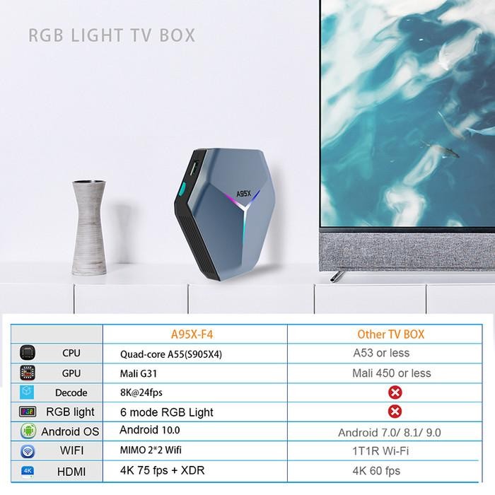 A95X F4 Tv Box 8K Android 10 Amlogic S905X4 4Gb Ram 32Gb 64Gb Rom Av1 #Gratisongkir