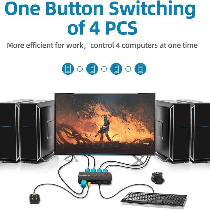 Kvm Switch Hdmi 4 Port Input-1 Port Output + Usb 3 Port Gaintech