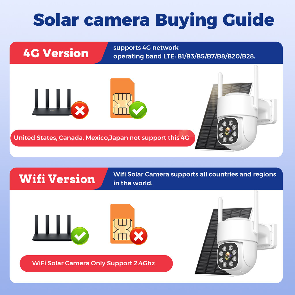 8Mp 4G Solar Camera Wifi Wireless Outdoors Camera 4K Hd Ptz Ip Cctv Camera Aov 24 Hour Record Human