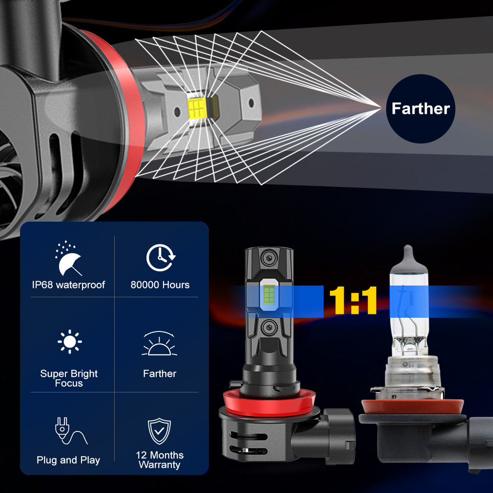 30000Lm H8 H9 H11 Led Headlights 9005 Hb3 9006 Hb4 H16 Jp Led 150W Canbus Csp Led Headlamp Bulb