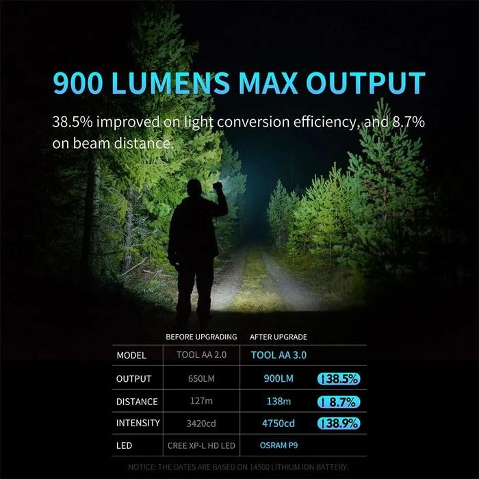 LUMINTOP TOOL AA 3.0 OSRAM P9 900 lumens 138 meters 14500 AA NIMH