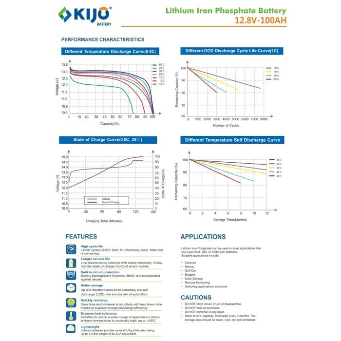 BATERAI AKI LITHIUM KIJO 12.8V 100AH
