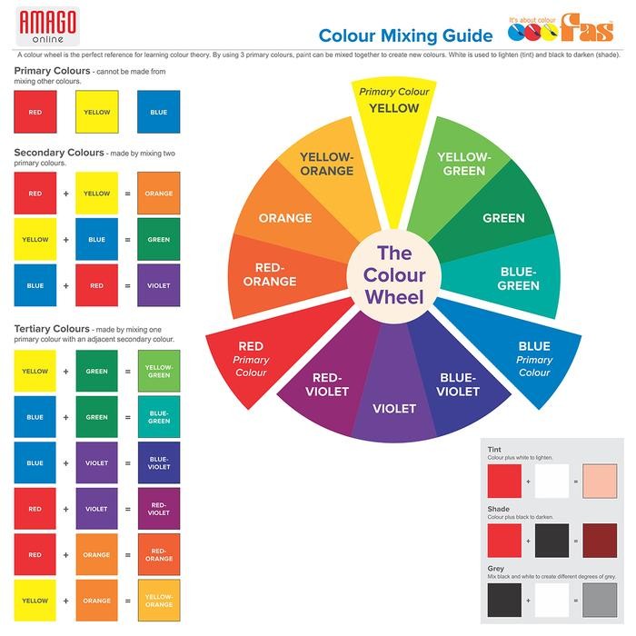 

Fas - Super Tempera Washable Poster Paint - 2 Liters - Blue - 048 #Gratisongkir