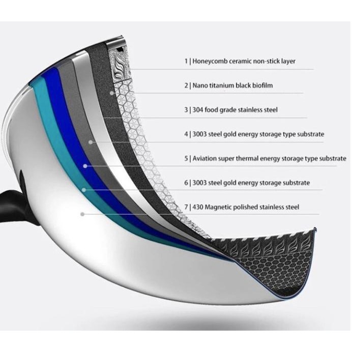 Premium Wajan Wok Pan Stainless 304 Anti Gores Anti Lengket