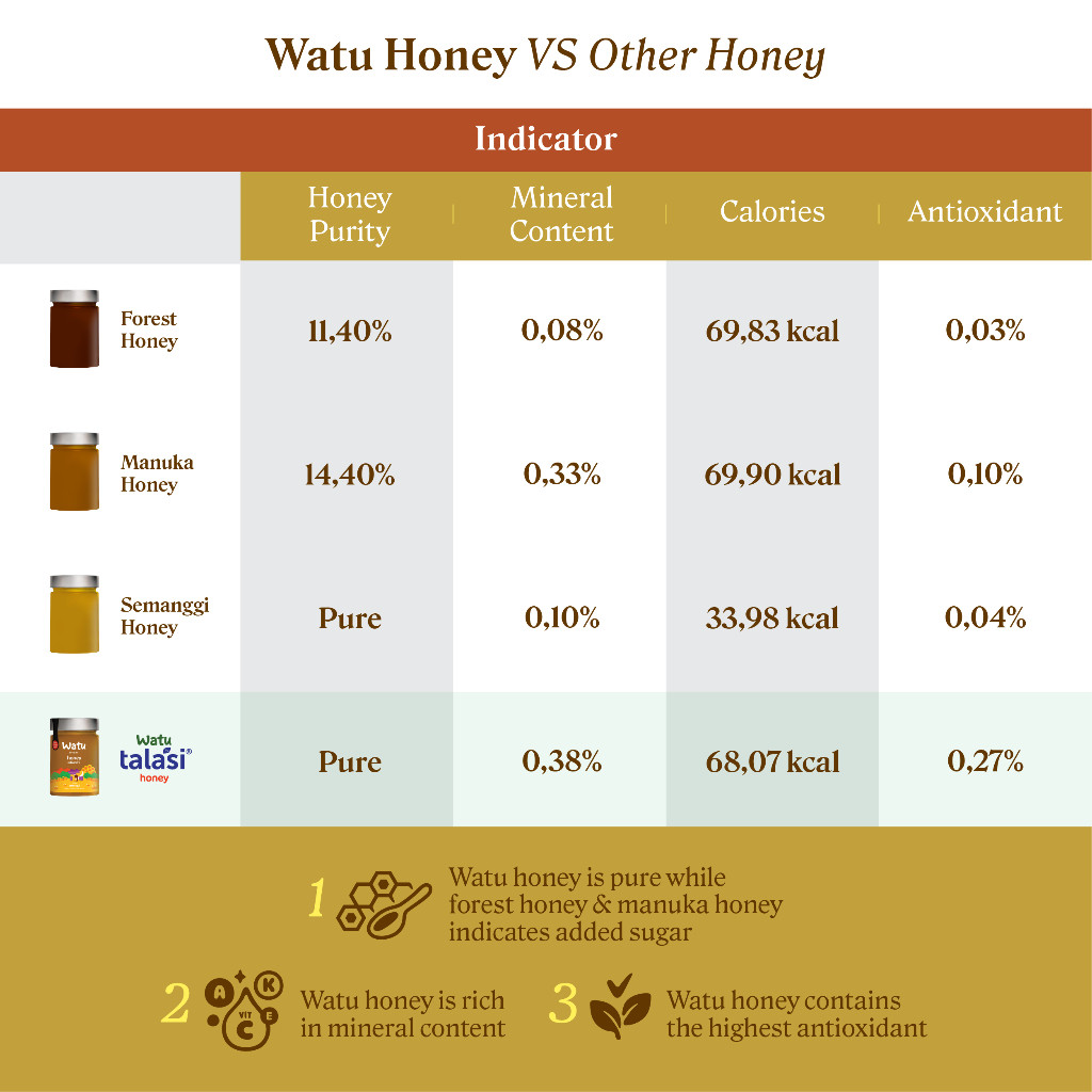 

Kids Cough Relief - Merapi & Seulawah Agam, Watu Honey Bundle