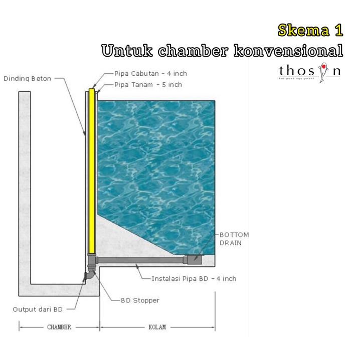 Promo Bottom Drain Bd Stopper Hub Vortex Kolam Koi Kran Pipa Penyumbat Bd